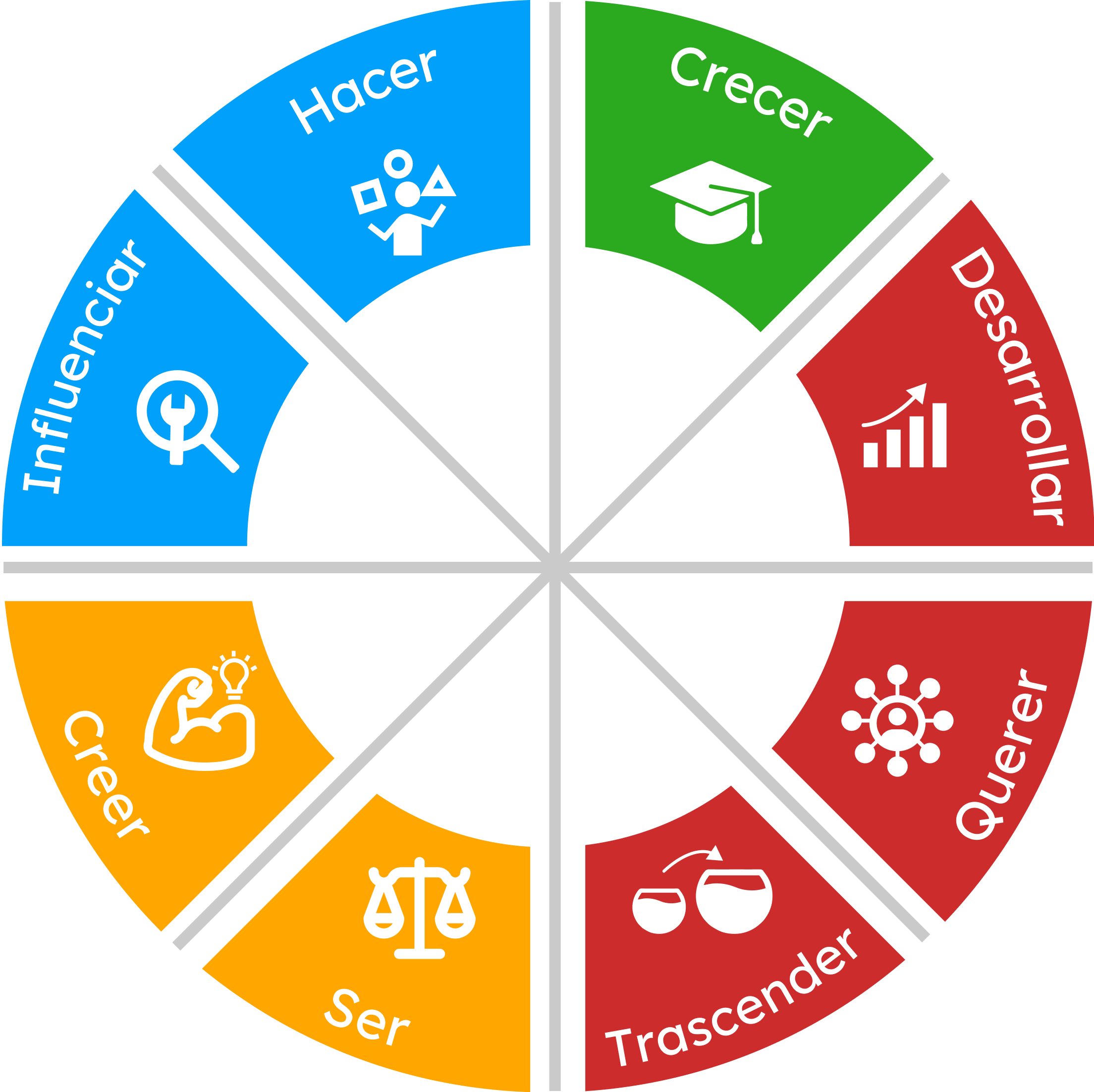 Diagrama de Complementos CIREXCO